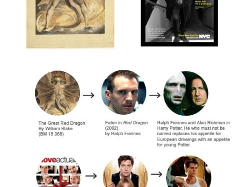 Museum Object 6 Degrees of Kevin Bacon